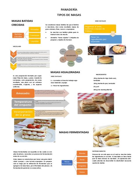 Infografía: Tipos de panes ofrecidos por Horno Esmar