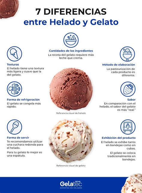 Infografía comparando gelato y helado