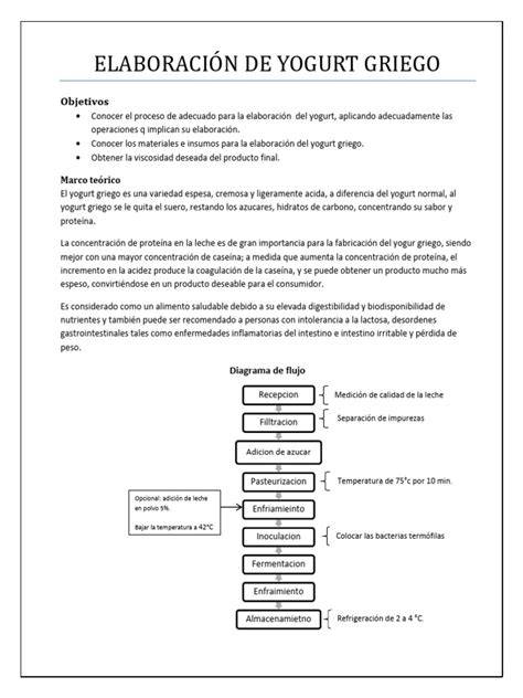 Proceso de elaboración de yogur estilo griego