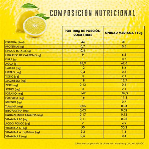 Composición nutricional de la sopa de pollo