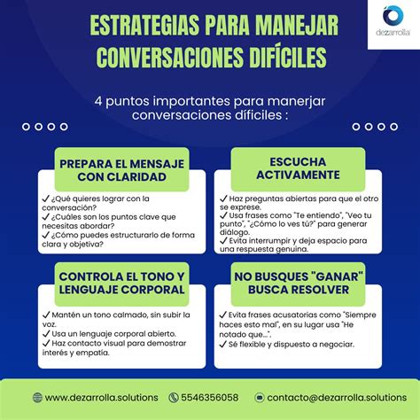 Diagrama de flujo para manejar conversaciones difíciles