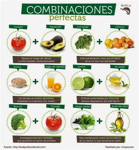 Infografía mostrando las combinaciones de alimentos recomendadas y a evitar