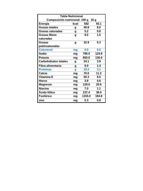 Tabla nutricional de alubias