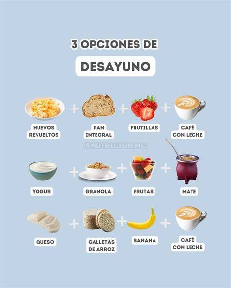 Tabla comparativa de opciones de desayuno en Malasaña: tipo de establecimiento, especialidades y precios