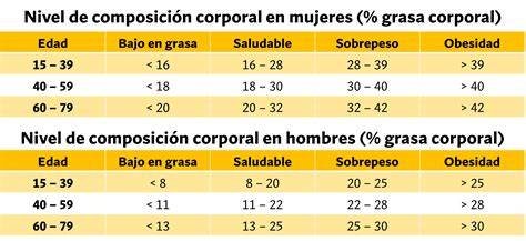 Tabla comparativa de natas: usos y porcentaje de materia grasa