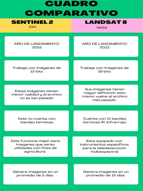 Infografía comparativa: Compartir directamente vs. GamsGo