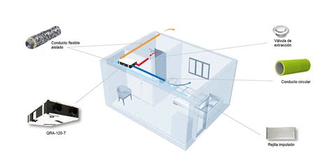 Diagrama de instalación de rejilla de ventilación