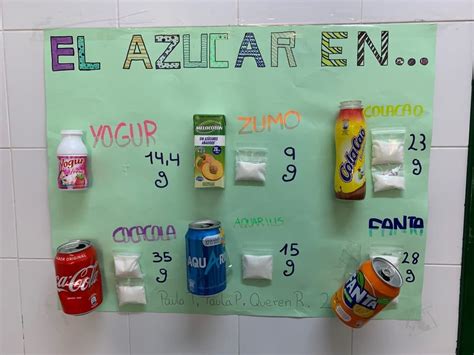 Gráfico de barras comparando el contenido de azúcar en diferentes bebidas