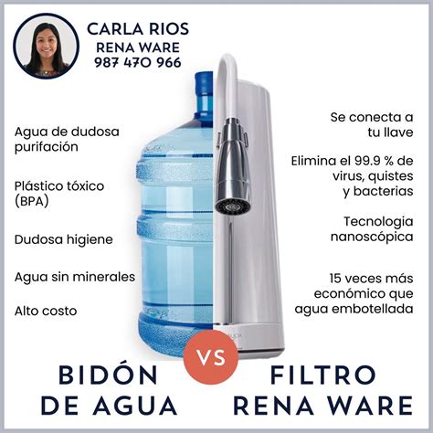 Infografía comparando agua filtrada y no filtrada en relación al acné