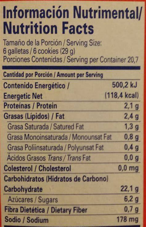 Infografía con información nutricional de galletas