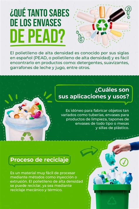 Infografía sobre reciclaje de envases de leche