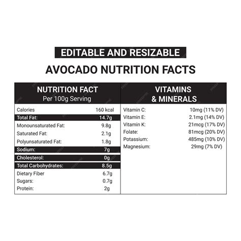 Infografía con los valores nutricionales del cardo por 100g