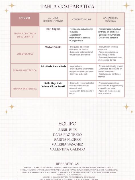 Tabla comparativa de recipientes de barro