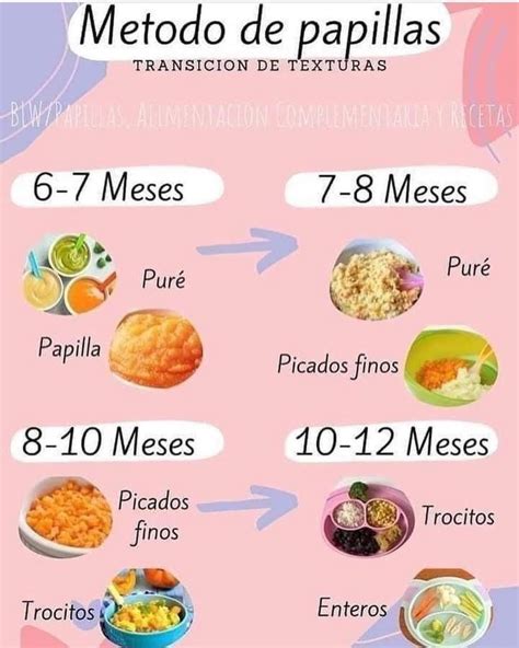 Tabla comparativa de texturas de papilla por edad