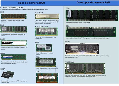 Cronología de la marca RAM y sus adquisiciones