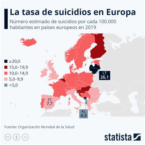 Gráfico de barras mostrando la tasa de suicidios en militares y población civil.