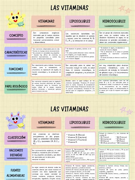 Tabla comparativa de vitaminas y minerales en diferentes multivitaminicos