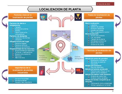 Mapa de localización de la empresa en Jaén