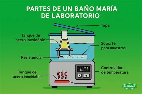 Infografía comparativa de chocolateras de baño maría y de calor directo