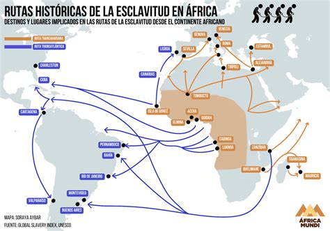 Mapa de rutas de especias históricas