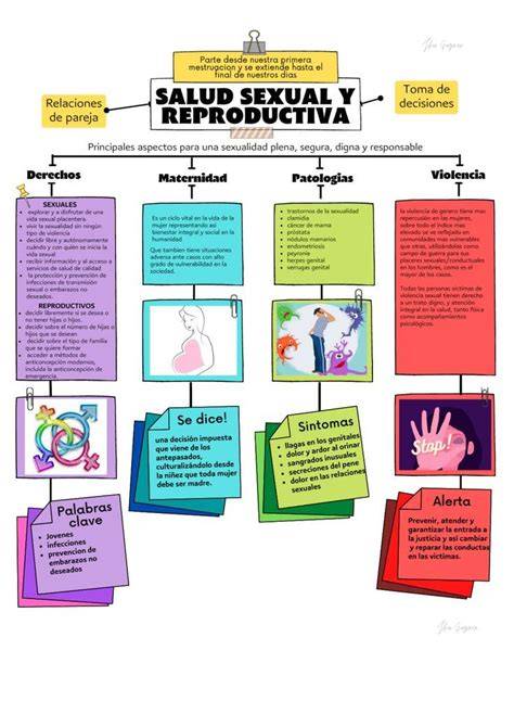 Esquema informativo sobre salud sexual y prevención