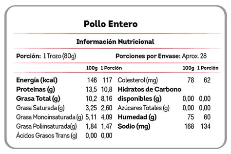 Tabla nutricional de pollo con nata