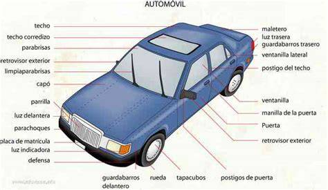 Esquema de las partes de la parrilla delantera de un coche