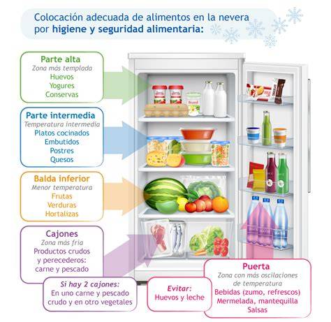 Organización de nevera
