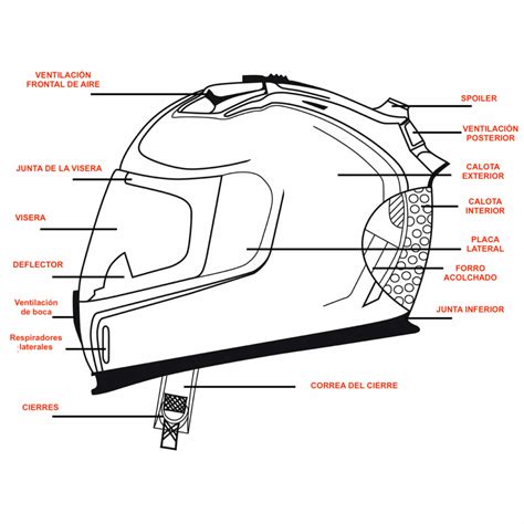 Ilustración de las partes de un casco de moto
