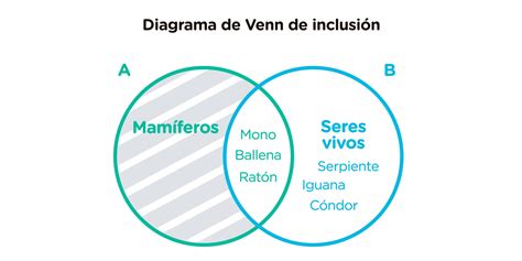 Diagrama de Venn mostrando la relación entre Realismo Científico, Realismo Estructural, Realismo de Entidades y Explicacionismo