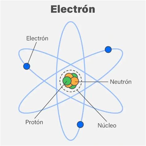 Ilustración conceptual de un electrón en un átomo
