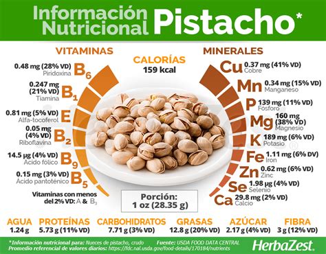Tabla nutricional de los pistachos