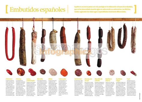 Variedad de embutidos españoles