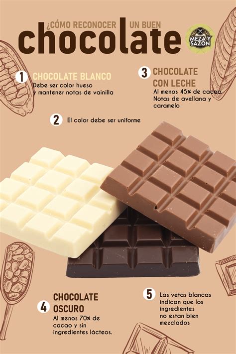 Notas de sabor comunes en el chocolate