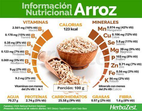 infografía comparativa de nutrientes entre arroz y lentejas