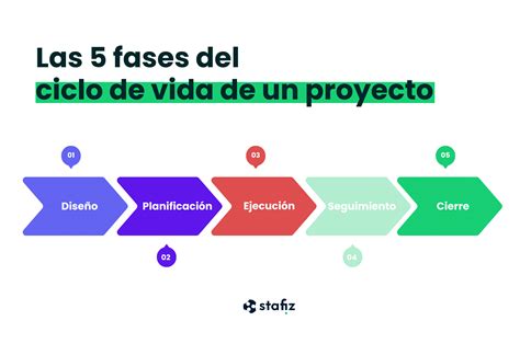 Esquema de fases para el conteo de microorganismos
