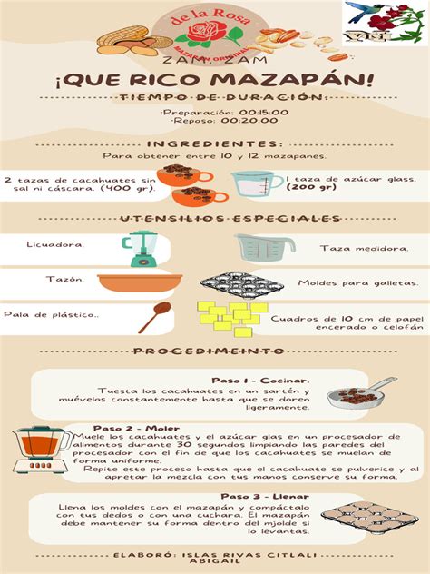 Infografía con los ingredientes y pasos básicos para botones de hojaldre