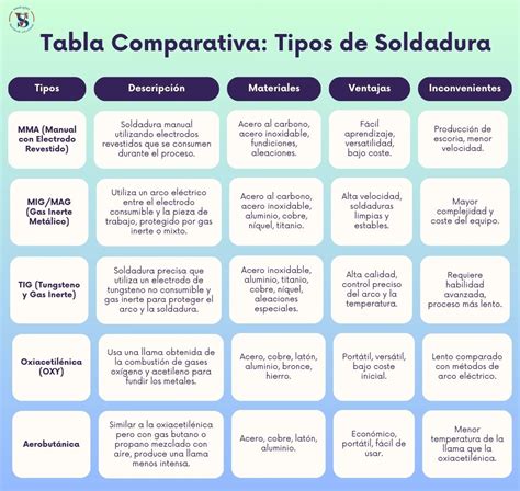 Tabla comparativa de diferentes tipos de crepé y sus aplicaciones