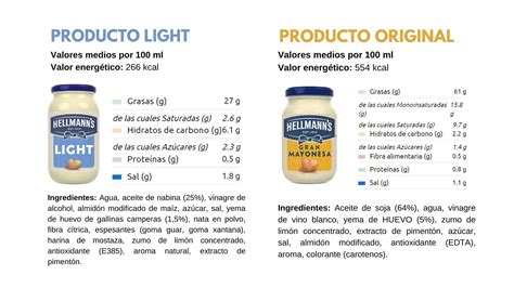 Comparación de calorías entre mayonesa tradicional y mayonesa saludable