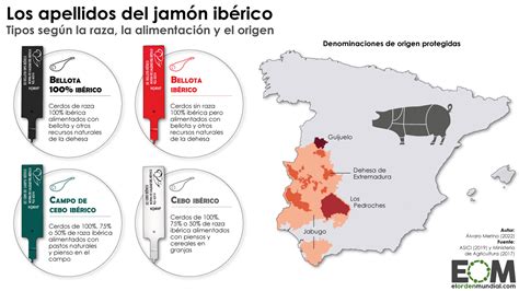 Mapa de regiones productoras de jamón en España
