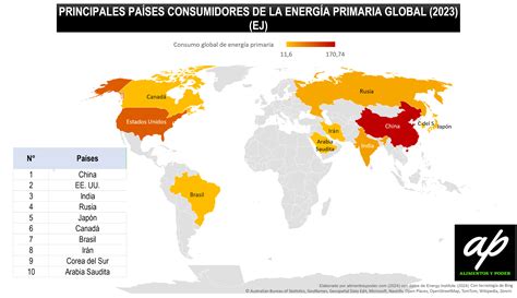 Mapa mundial mostrando regiones de consumo de harinas tostadas