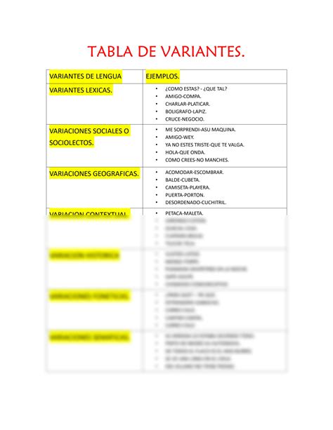 Tabla comparativa de variantes de bacalao gratinado