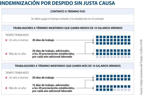 Infografía comparativa de las dos interpretaciones sobre la indemnización por despido nulo de trabajadoras embarazadas.