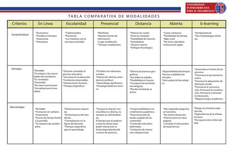 Tabla comparativa de mayonesas (tradicional vs. Dukan vs. light)