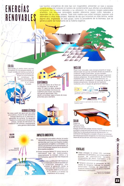 Infografía: Fuentes de energía renovable