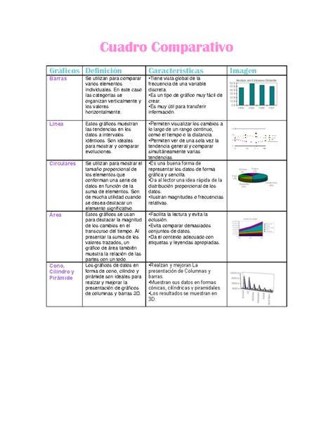 Gráfico comparativo de tipos de cacao