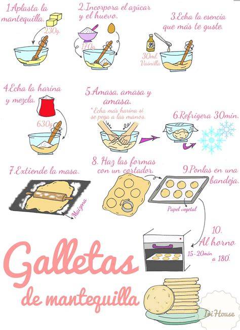 Infografía con los pasos de la receta de galletas de mantequilla con fresa