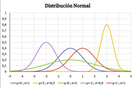 Gráfico comparativo de la distribución del PAS en diferentes departamentos de la ULL