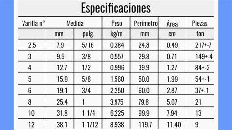 Tabla de comparación de diámetros de creperas