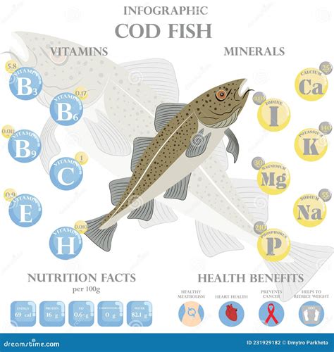 infografía beneficios nutricionales bacalao